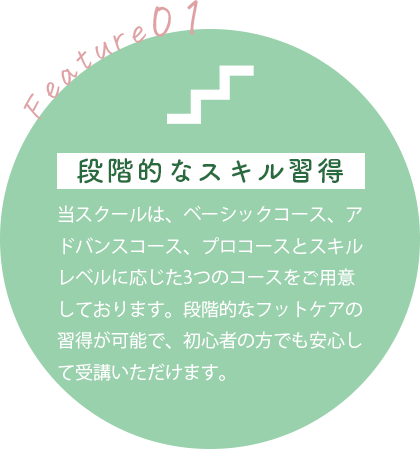 段階的なスキル習得